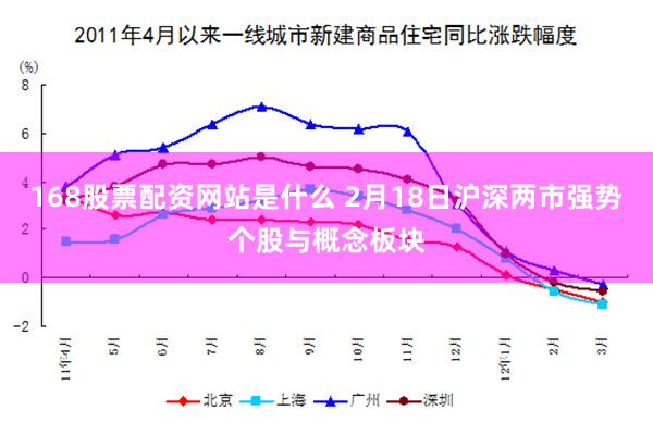 168股票配资网站是什么 2月18日沪深两市强势个股与概念板块