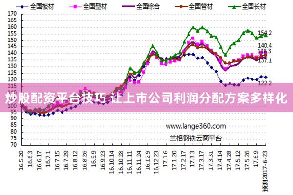 炒股配资平台技巧 让上市公司利润分配方案多样化