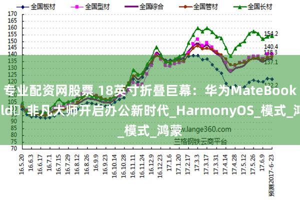 专业配资网股票 18英寸折叠巨幕：华为MateBook Fold 非凡大师开启办公新时代_HarmonyOS_模式_鸿蒙