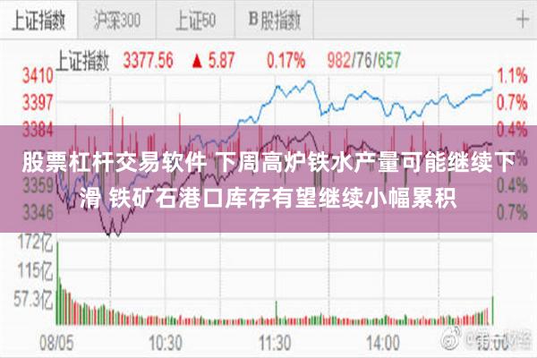 股票杠杆交易软件 下周高炉铁水产量可能继续下滑 铁矿石港口库存有望继续小幅累积