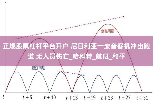 正规股票杠杆平台开户 尼日利亚一波音客机冲出跑道 无人员伤亡_哈科特_航班_和平