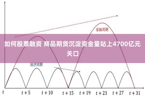 如何股票融资 商品期货沉淀资金量站上4700亿元关口